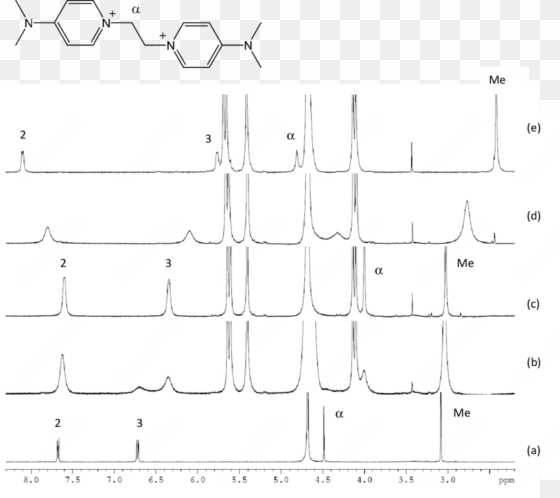 1 h nmr spectra of bape 2 - monochrome