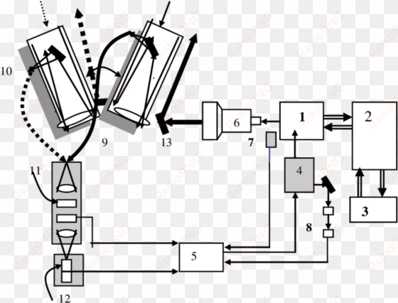 1) laser source 2) electronics cabinet 3) water recirculator - diagram