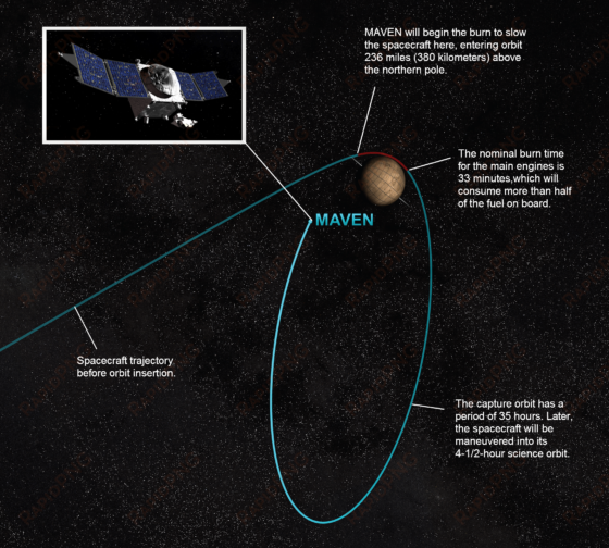 14-254 - spacecraft maneuver