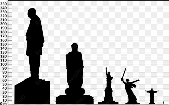 320 × 199 pixels - statue of liberty