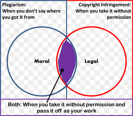 35, 25 november 2010 - plagiarism vs copyright
