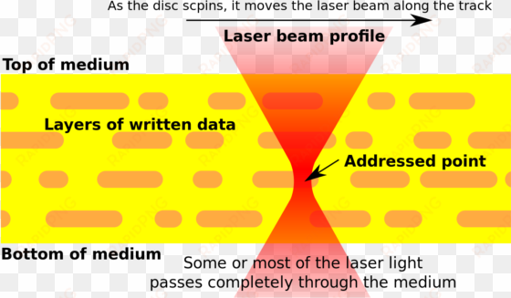 3d optical storage cross-section - 3d optical data storage