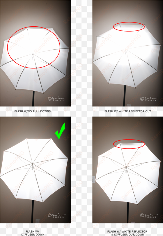 5 tips for shooting off-camera flash, pt - diy photography lighting umbrella