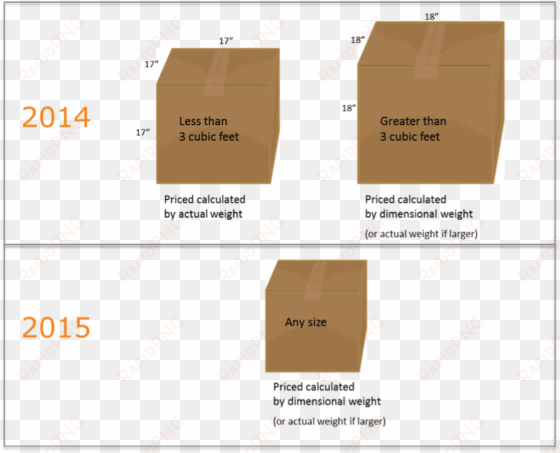 54 Fedex Box Sizes Packing Services Boxes And Supplies - Large Box Sizes transparent png image