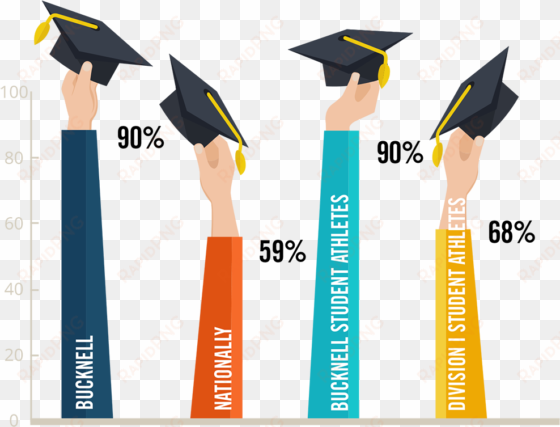 6 year graduation rates - infographic graduation rate