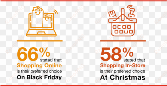 66% stated that shopping online is their preferred - shopping