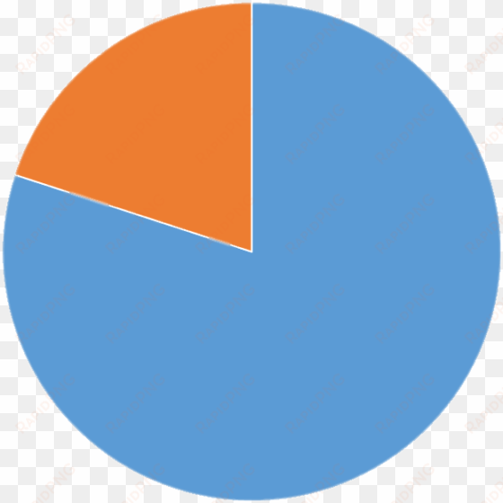 80% pie chart orange - circle