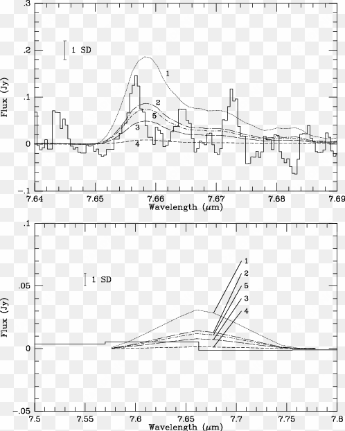 a and b synthetic ch4 emission spectra of uranus for - diagram