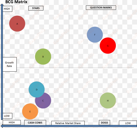a bcg matrix with the ideal portfolio - growth–share matrix