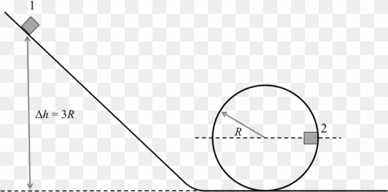 a block of mass m slides down a frictionless ramp to - circle