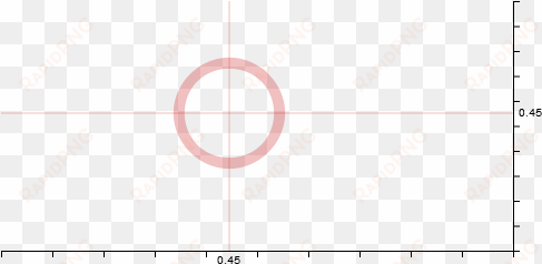 a collection of components for rendering plot area - circle