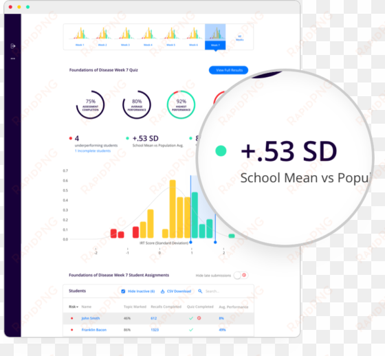 a customizable learning system that facilitates success - medical school