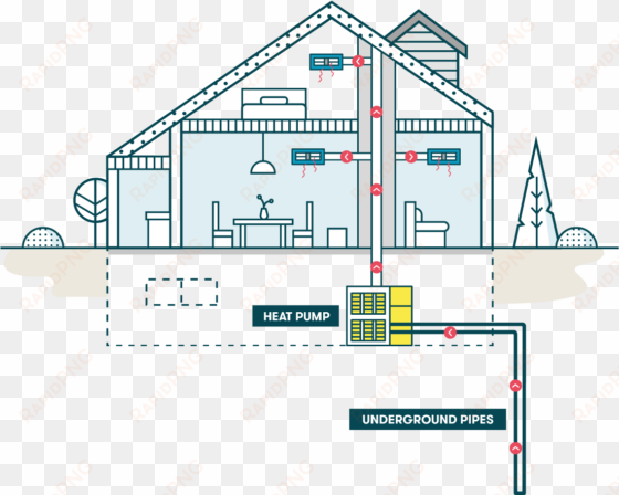 a diagram of how the dandelion air works - geothermal heating