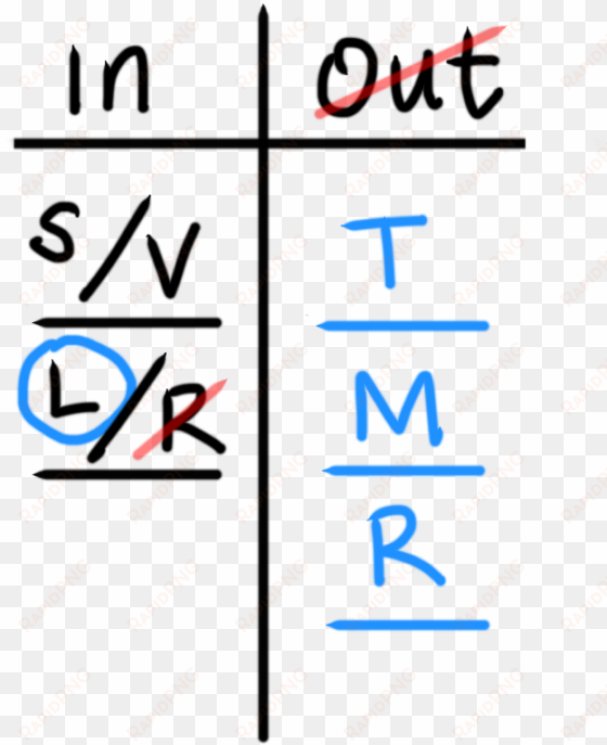 a grouping diagram includes two columns labeled in, - number