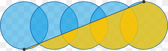 a line is drawn connecting the bottom of the first - overlapping circles problem
