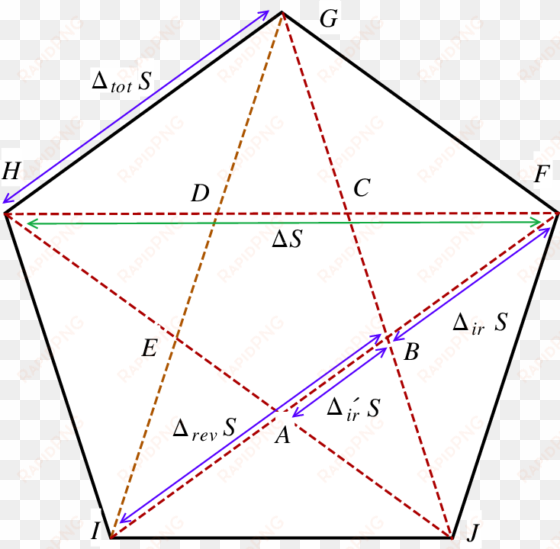 a pentagram is a star-shaped figure inscribed inside - inscribed figure