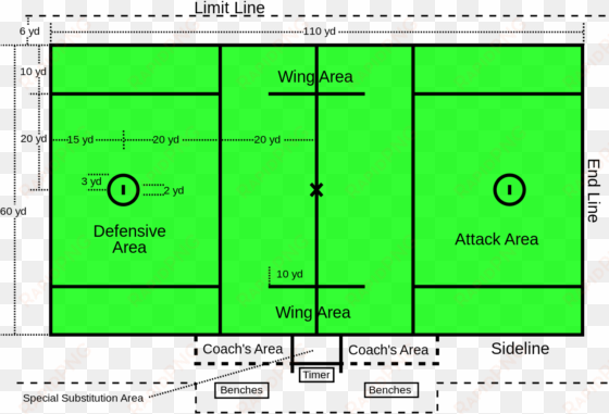 a regulation lacrosse field is 60 yards wide by 110 - men's lacrosse field