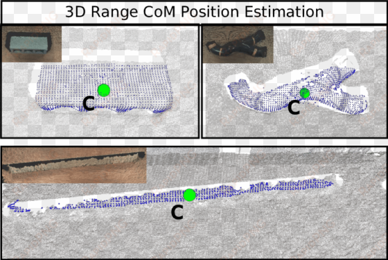 a set of three objects and the estimated com using - diagram