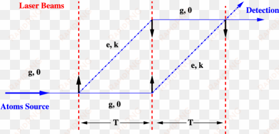 a simple " ramsey bordé atom interferometer with mach - atom interferometer