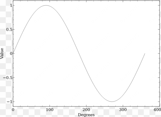 a sine wave - ph solubility profile ascorbic acid