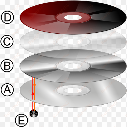 a standard disc is - layers of optical disk