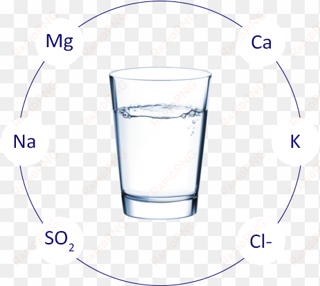 a well-equipped laboratory at the premises consistently - water