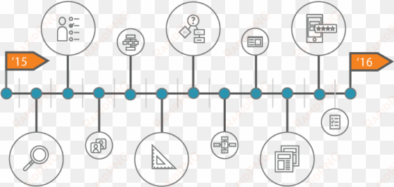 a year in the life of a product manager - product manager