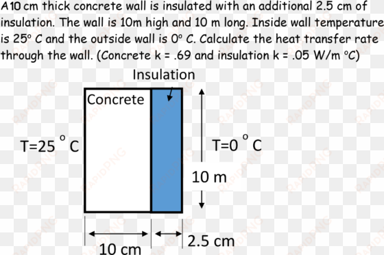 a10 cm thick concrete wall is insulated with an additional - wall