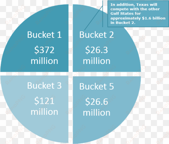 above should be directed to the tceq's procurement - diagram