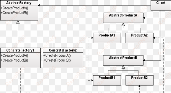 abstract factory design pattern - abstract factory pattern