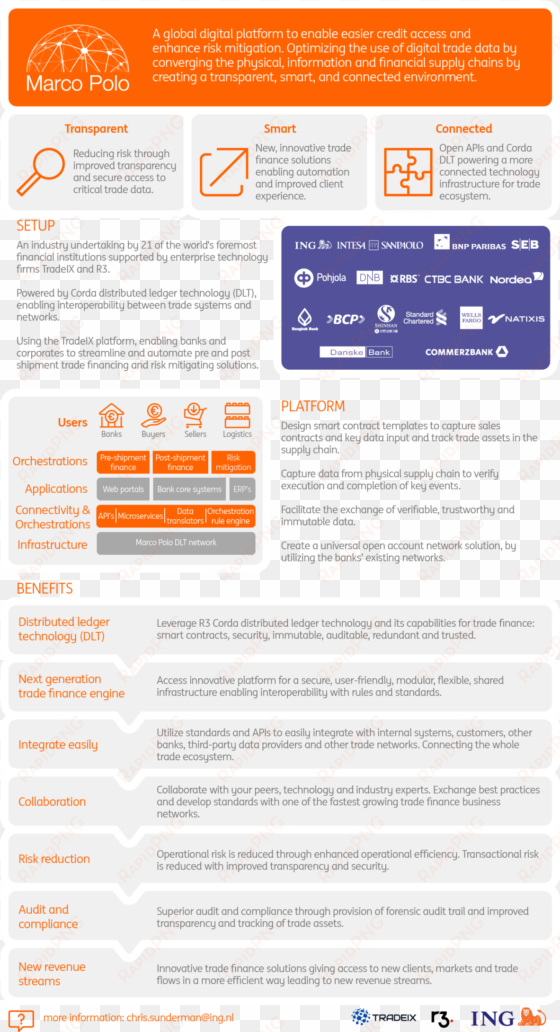 ac9770e4 cb2c 4097 89dc 2ef2277db1f2 marco polo infographic - infographic