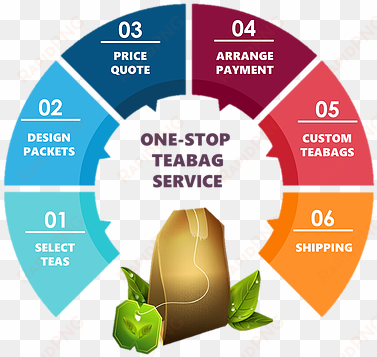 ace tea is the one-stop supplier for all your custom - strategic thinking a mind set