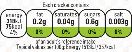 achieving healthy 'green light' status - nutrition label traffic light healthy