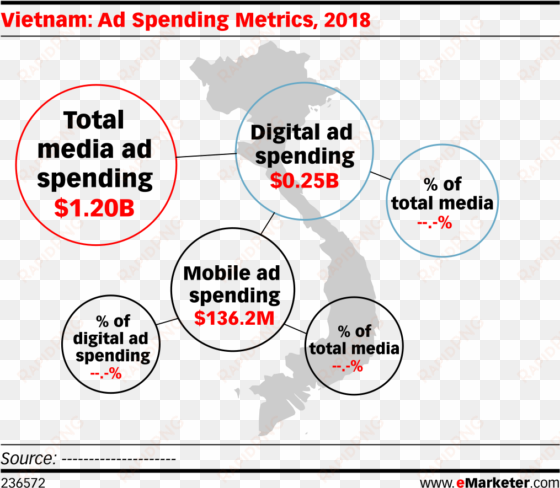 ad spending metrics, - vietnam media spending 2018