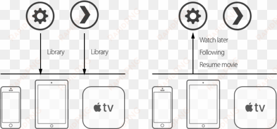Add Support To Plex Media Server - Plex transparent png image