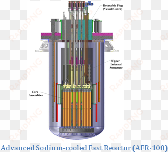 advanced reactor technologies