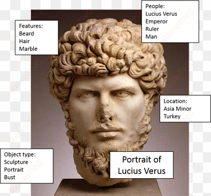 after you have obtained the items from your bibliography, - lucius verus