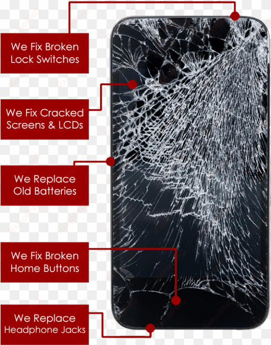 ahead4 now offer a comprehensive range of mobile phone - really bad cracked iphone