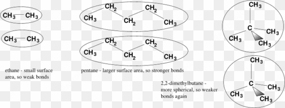 alkane strength of van der waals - diagram
