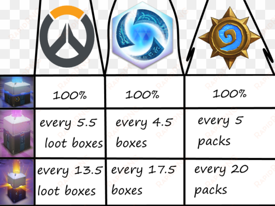 all the chances of loot for blizzard games [heroes - blizzard entertainment