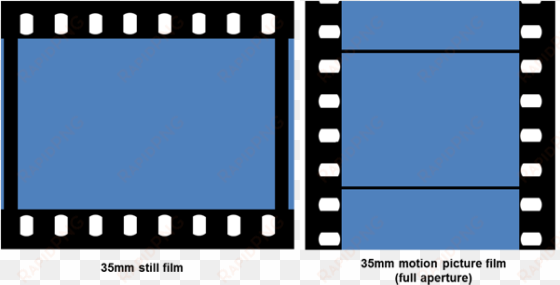 although the full frame format was not traditionally - super 35 vs 35mm film