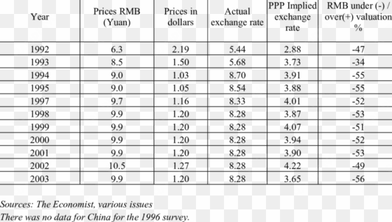 aluation of rmb based on big mac prices - new balance shoe size and width