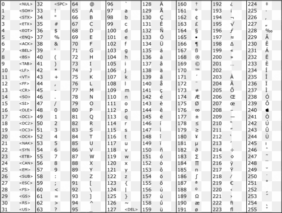 american standard code for information interchange - ascii