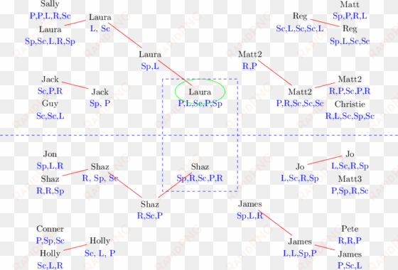 an error occurred - rock-paper-scissors-lizard-spock