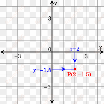 analytical geometry