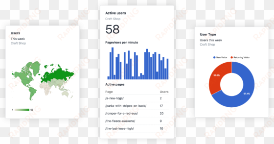 analytics plugin connects to google analytics and displays - understanding gmdss: the global maritime distress and