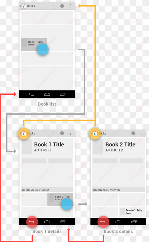 android up button and back button navigation difference - android back navigation design