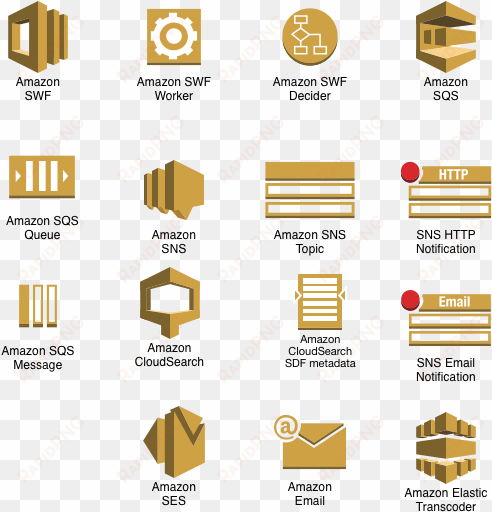 app services compute & networking database deployment - amber