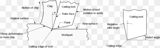 approach angle in cutting tool