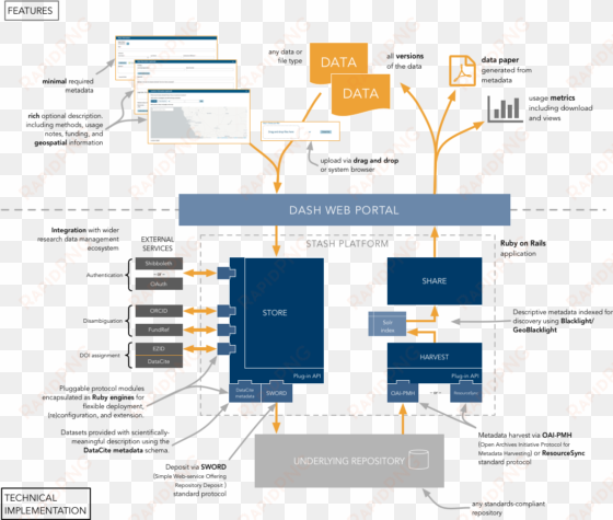 architecture and implementation - diagram